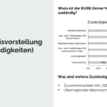 Grafik aus der Präsentation der Ergebnisse unserer Mitgliederbefragung