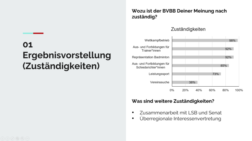 Grafik aus der Präsentation der Ergebnisse unserer Mitgliederbefragung